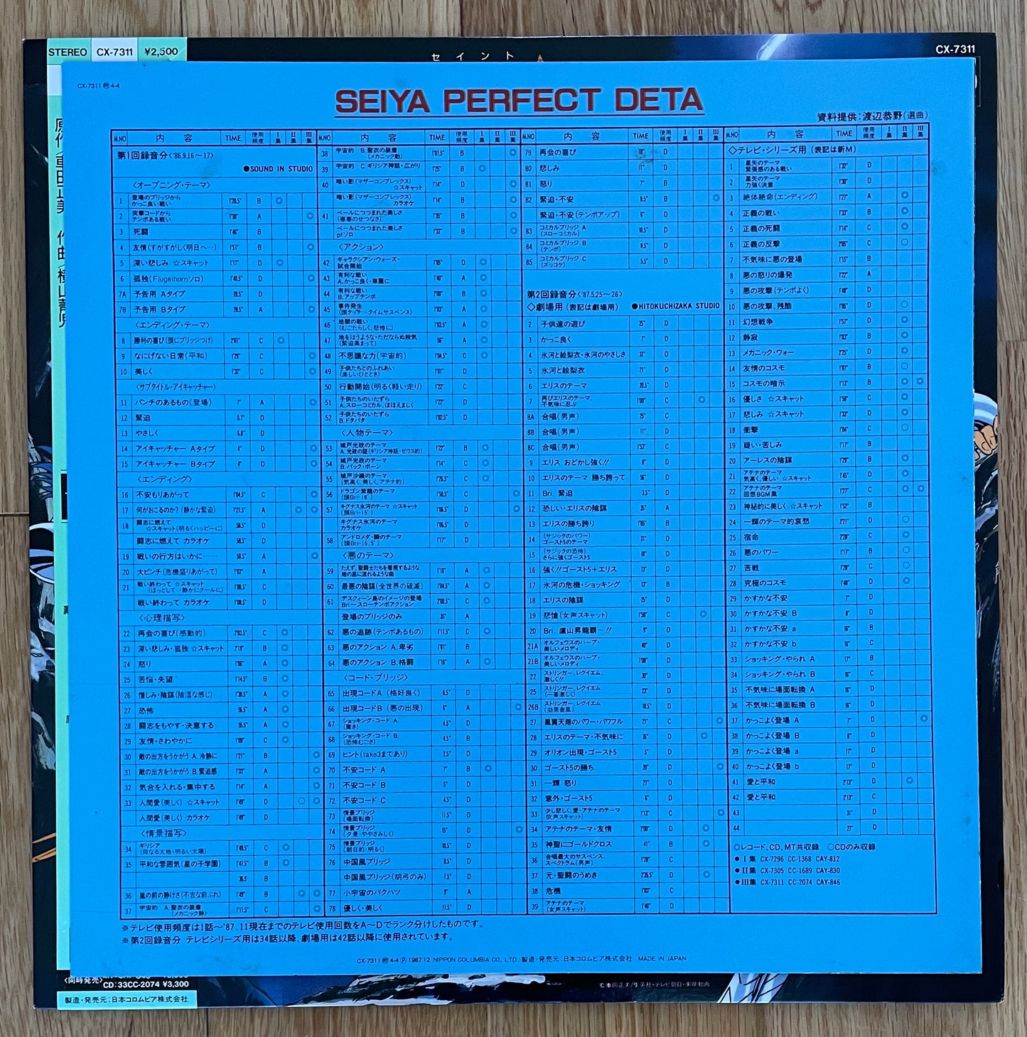 Seiji Yokoyama "Saint Seiya TV Original Soundtrack 音楽集Ⅲ" (1987)