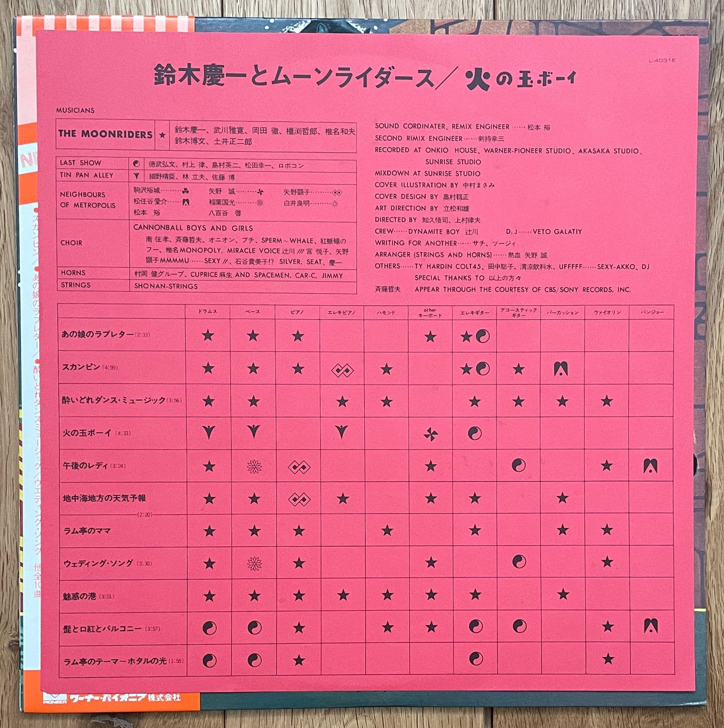 Keiichi Suzuki & Moonriders “火の玉ボーイ” (1976)