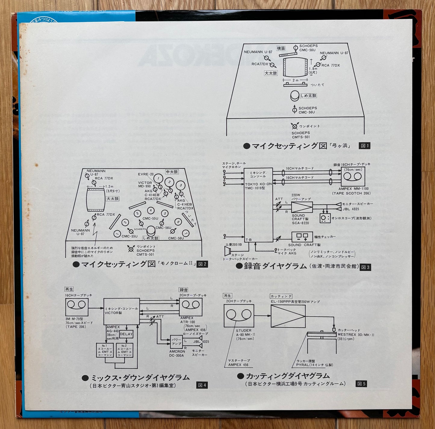 Ondekoza "Ondekoza 2" (1978)