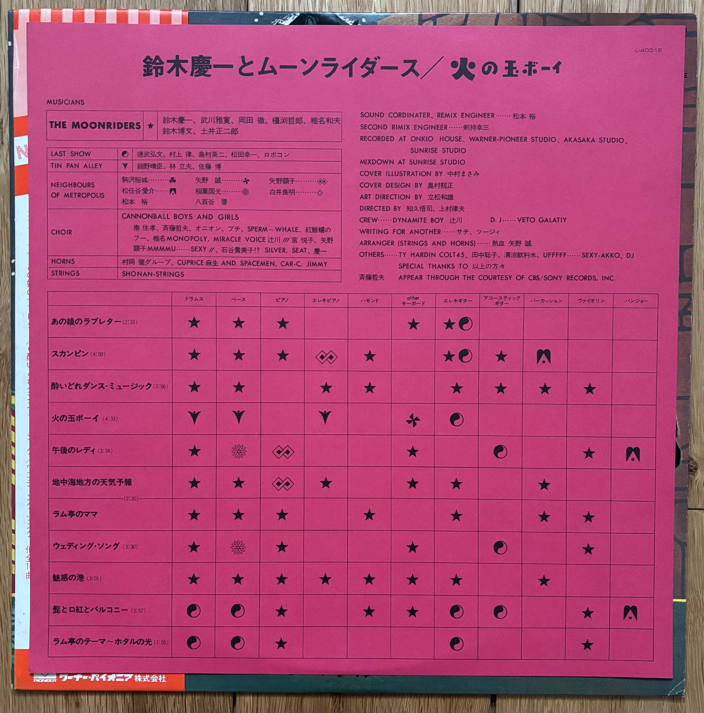 Keiichi Suzuki & Moonriders “火の玉ボーイ” (1976) Promo