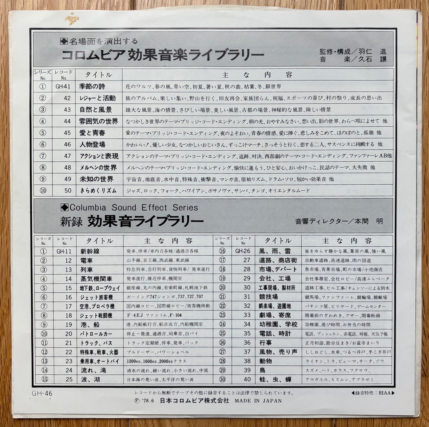 Joe Hisaishi ”Character Appearance” (1978) 7” plays on 33